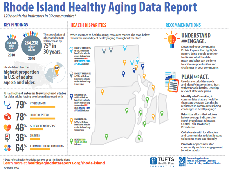 rhode-island-healthy-aging-data-report