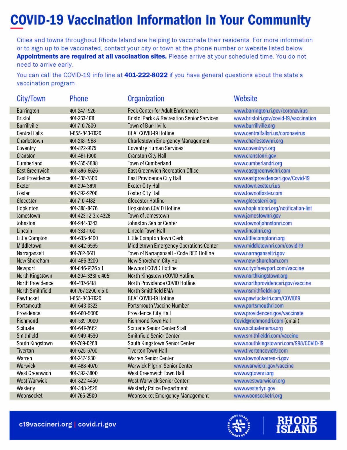 Rhode Island Seniors 65+ Up Can Now Register for COVID-19 Vaccination